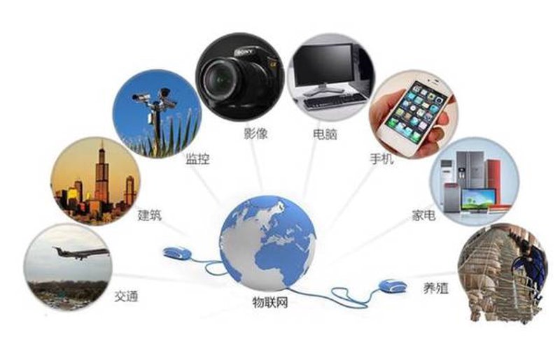 智慧城市的未来蓝图