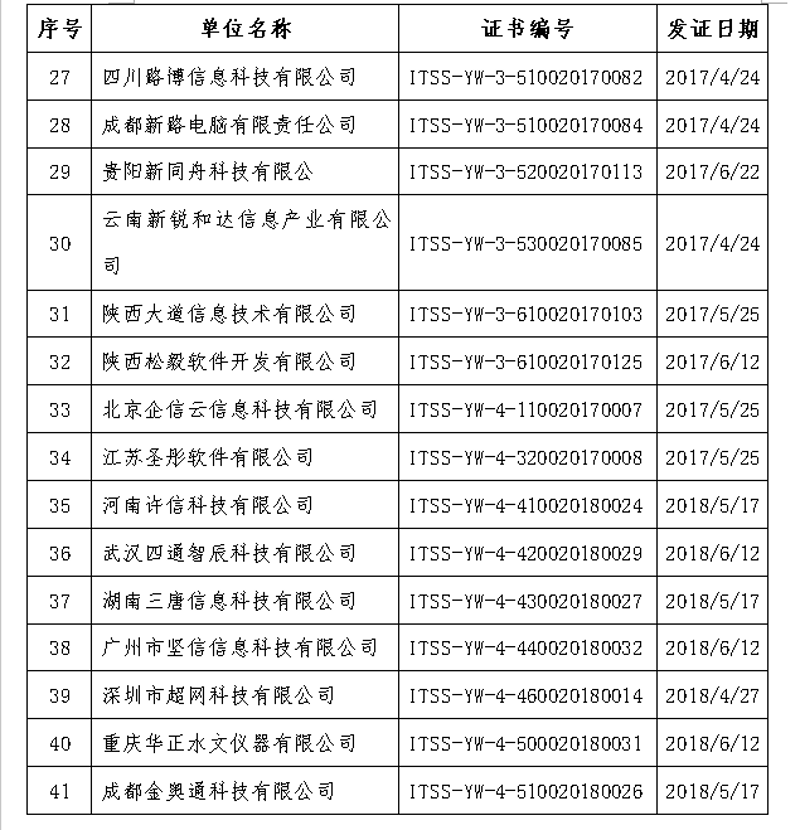 企业数字化转型：在数字洪流中破浪前行