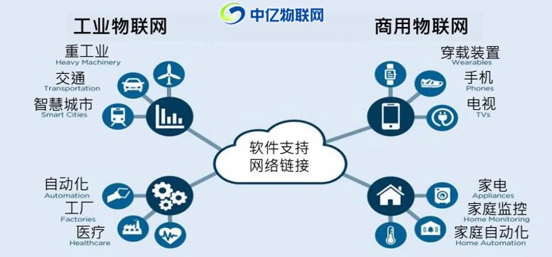 企业如何顺利迈入数字化转型新征程