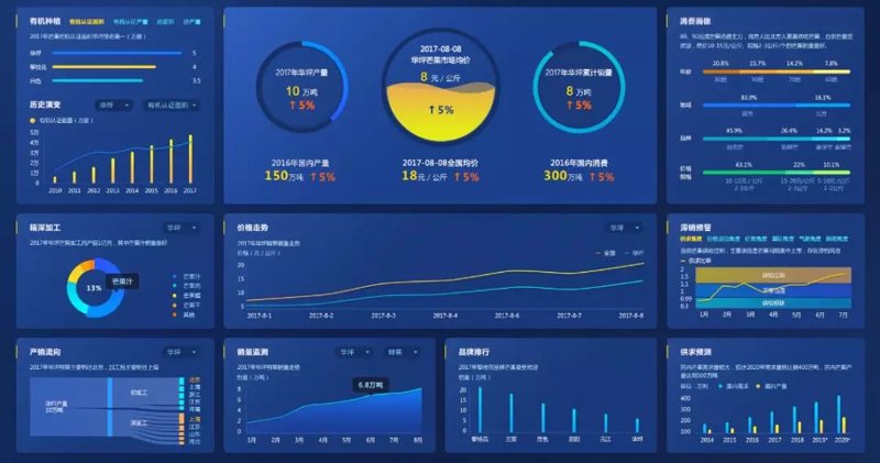 软件定制开发选购指南