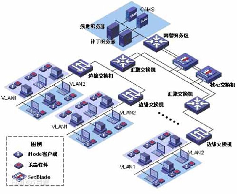 软件定制开发：企业不可或缺的数字化工具