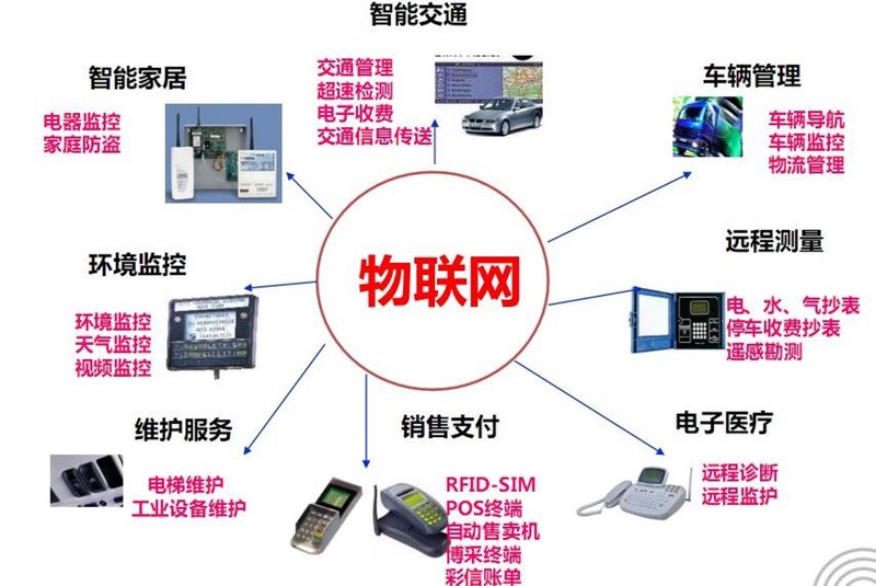 大数据平台：企业洞察未来的导航灯
