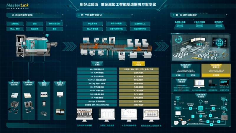 系统集成：打造信息化时代的高效桥梁