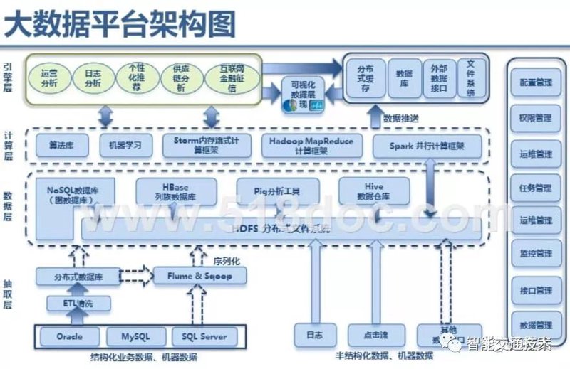 系统集成：企业成长的加速器
